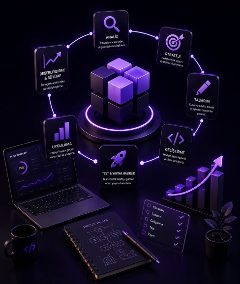 PROJE GELİŞTİRME